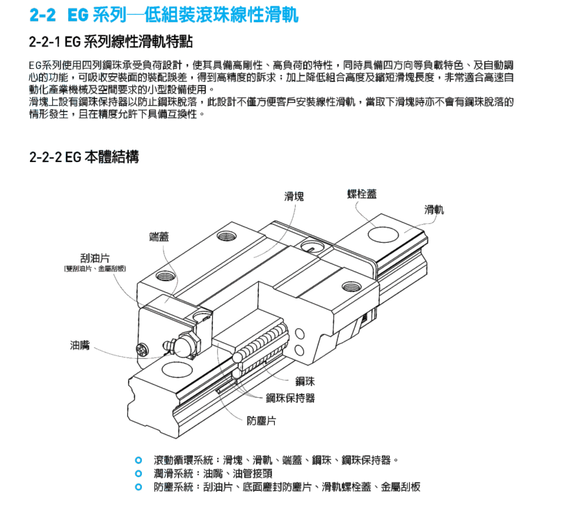 EG系列直線導軌