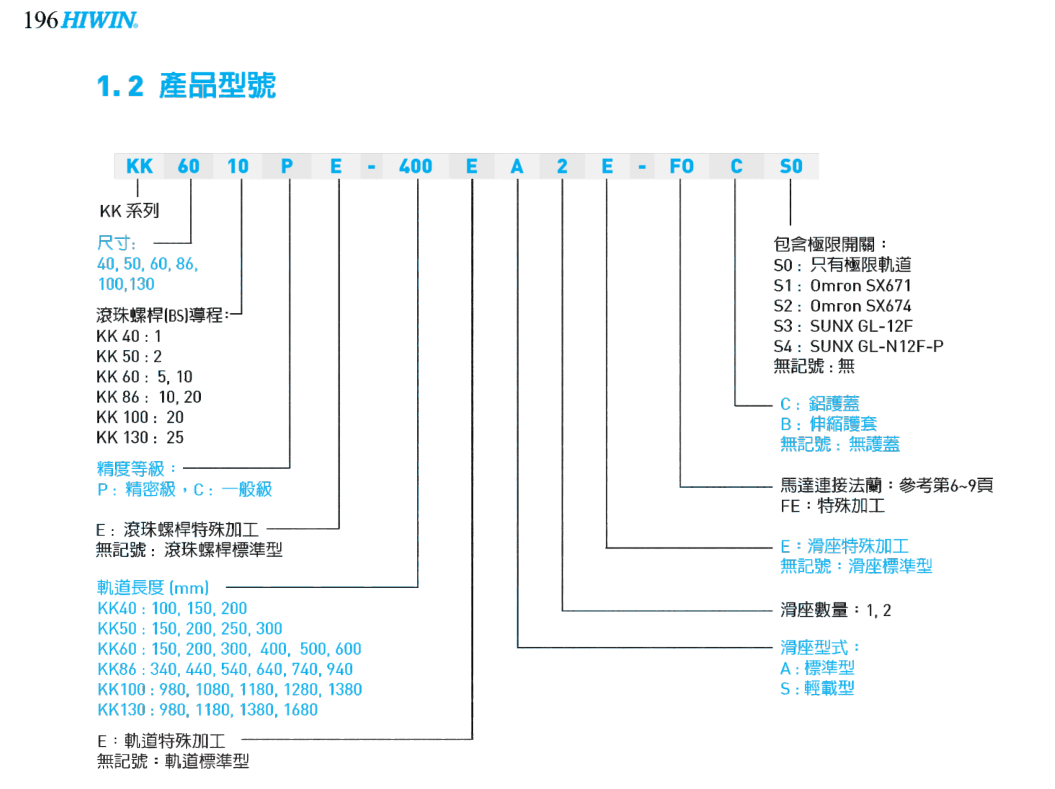 KK線性模組