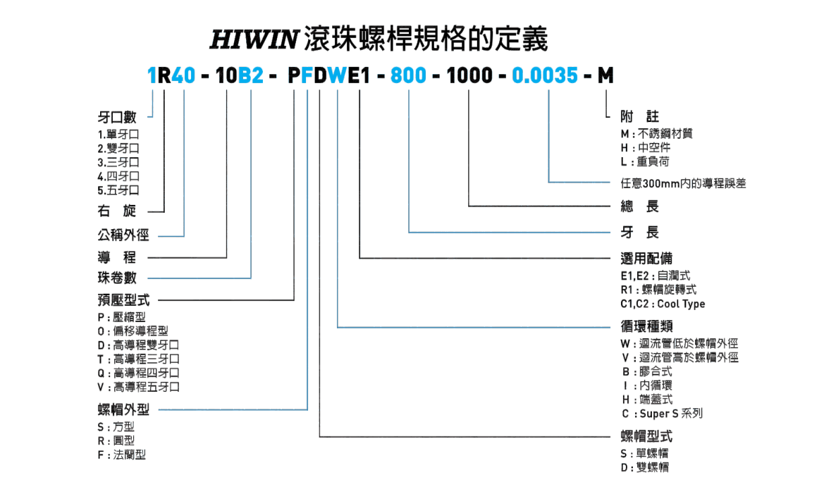 上銀滾珠絲桿