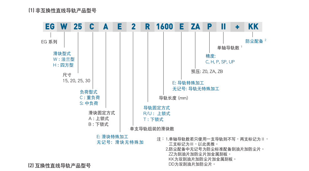 HIWIN直線(xiàn)導(dǎo)軌