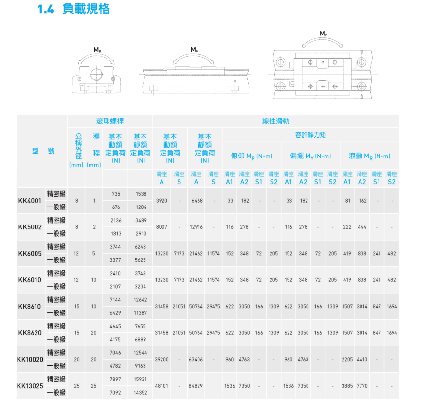 KK模組