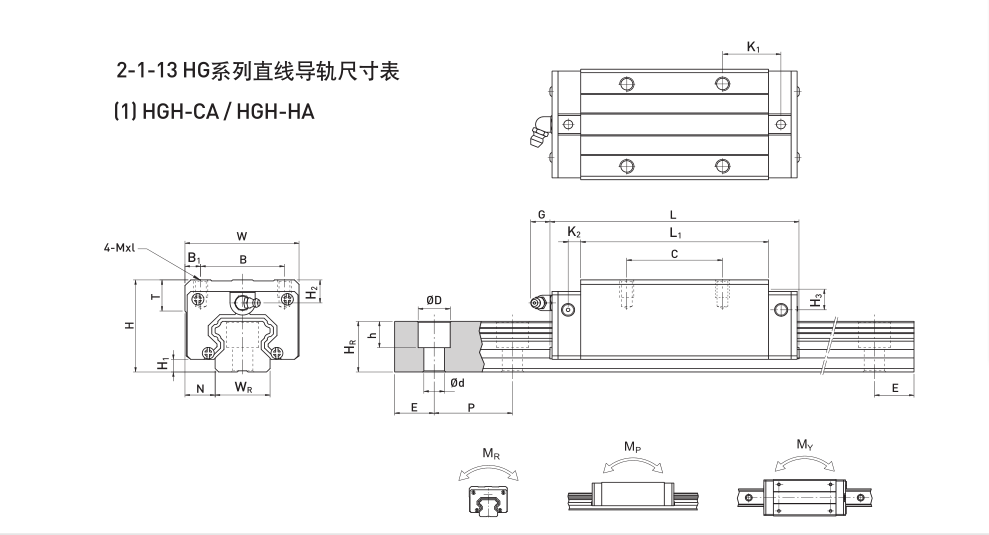 HIWIN直線導軌