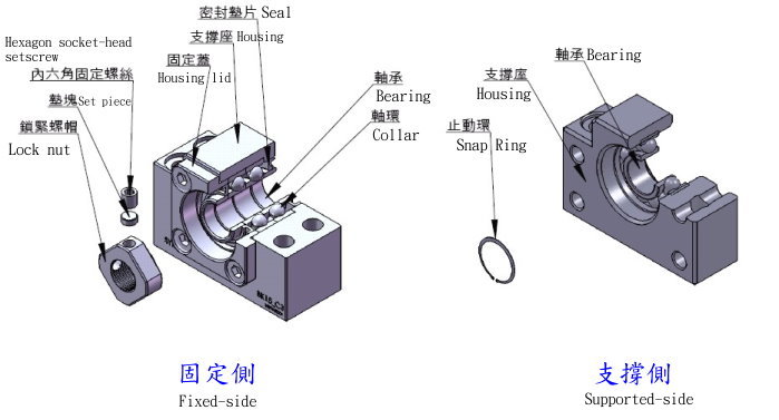 絲桿支撐座