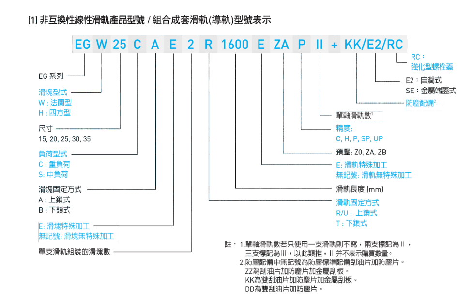 捷銀直線導(dǎo)軌