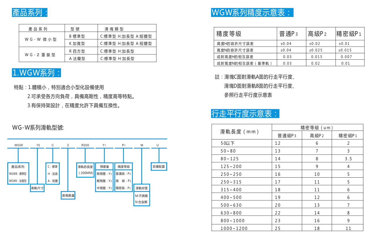 WGW直線導軌