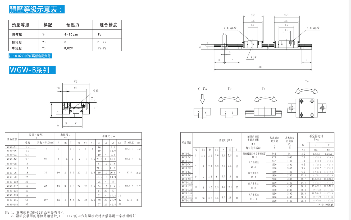 WGW直線導軌